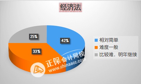 先報(bào)哪科？2023年中級(jí)會(huì)計(jì)職稱(chēng)各科難度分析