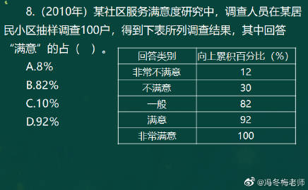 馮冬梅老師考前關(guān)注：《經(jīng)濟(jì)基礎(chǔ)》計(jì)算專(zhuān)題（一）9