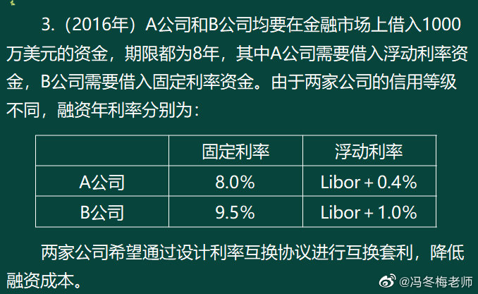 《中級(jí)金融》第七章案例分析題 (1)