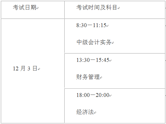 2022年上海中級會計師延期考試科目都有哪些？