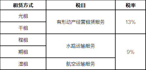 程租、期租、光租、干租和濕租增值稅稅目