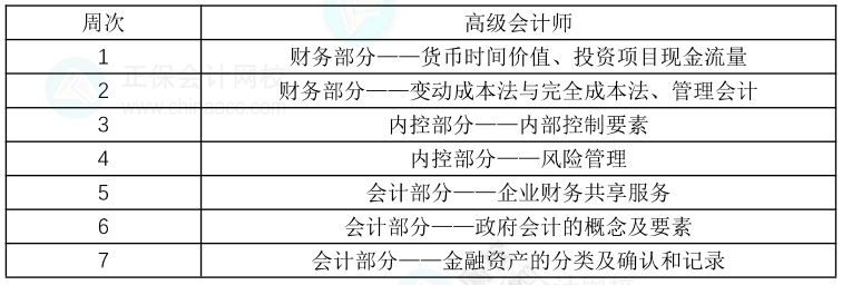 2023年高級會(huì)計(jì)師教材下發(fā)前的學(xué)習(xí)方法及學(xué)習(xí)計(jì)劃1