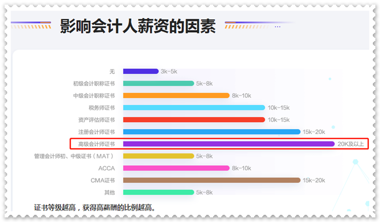 拿下高級(jí)會(huì)計(jì)師證書后 對(duì)職業(yè)發(fā)展有什么影響？