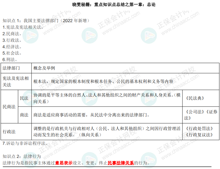 【下載版】徐曉雯中級會計(jì)經(jīng)濟(jì)法36頁極簡重點(diǎn)色講義