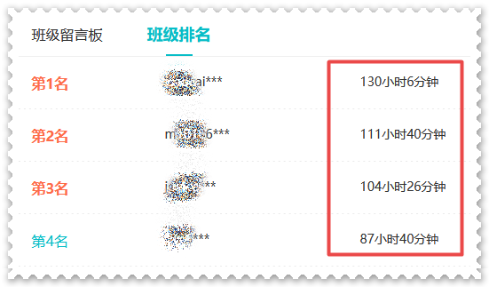 還沒開始備考2023年高會考試？快來看看你被落下了多少？