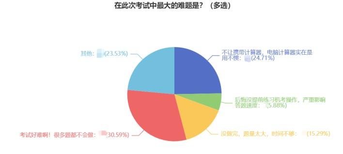 @初中級經(jīng)濟(jì)師考試暫?？忌?2022試題提前練！