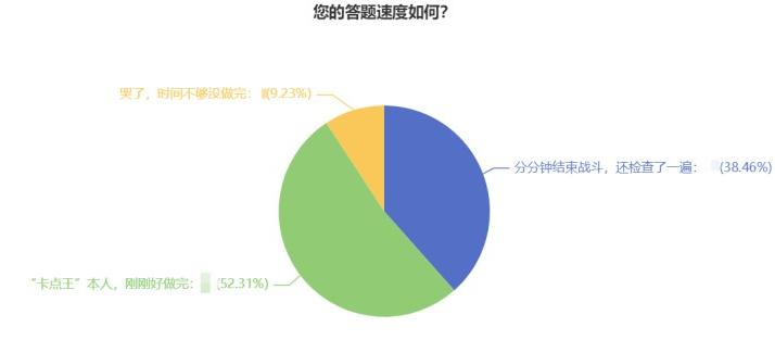 l@初中級經(jīng)濟(jì)師考試暫停考生 2022試題提前練！