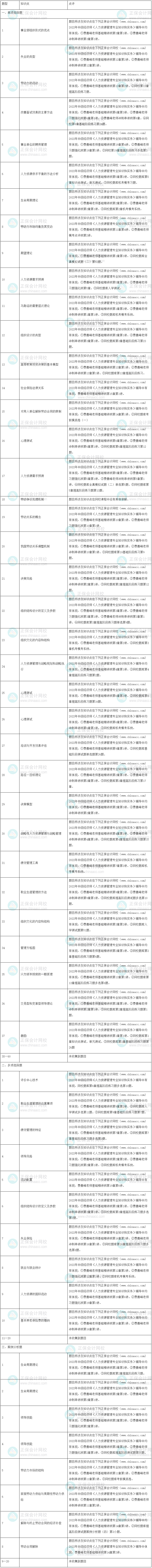 2022年中級(jí)經(jīng)濟(jì)師《人力資源》試題涉及考點(diǎn)總結(jié)