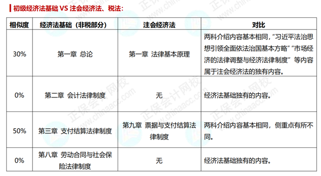 注冊(cè)會(huì)計(jì)師考試成績(jī)公布 初級(jí)會(huì)計(jì)職稱即將報(bào)名 一年雙證的機(jī)會(huì)來啦