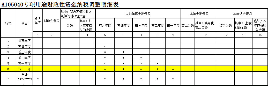 專項(xiàng)用途財政性資金納稅調(diào)整明細(xì)表