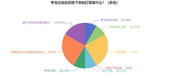 注會成績已出！查分后轉(zhuǎn)戰(zhàn)中級經(jīng)濟師 相似度極高！