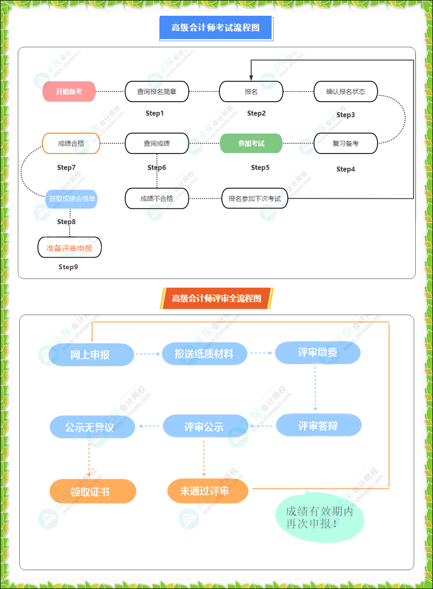 2023年高級會計師考試重要時間節(jié)點(diǎn)