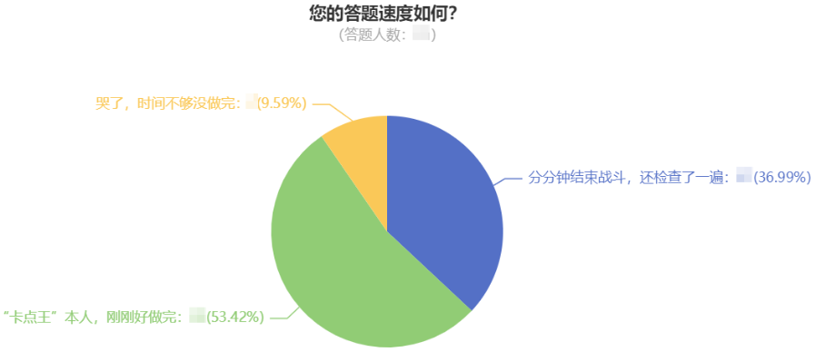 您的答題速度如何？