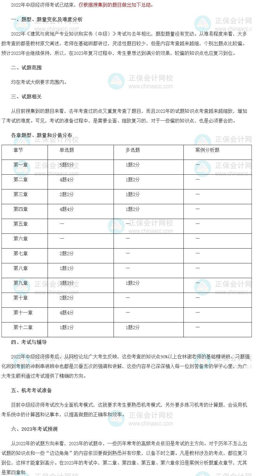 2022年中級(jí)經(jīng)濟(jì)師《建筑與房地產(chǎn)》考情分析及2023考情預(yù)測(cè)