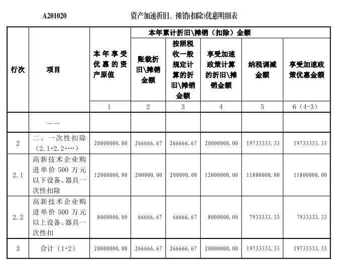 資產(chǎn)加速折舊明細(xì)表