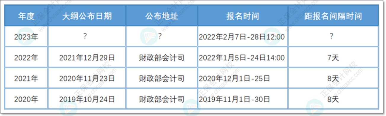 2023年初級會計職稱考試大綱何時公布