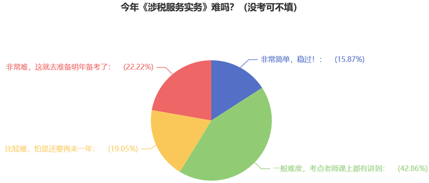 今年《涉稅服務(wù)實(shí)務(wù)》難嗎？