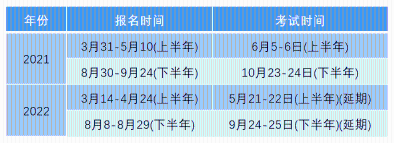 考后必看！銀行從業(yè)考完之后續(xù)問(wèn)題匯總