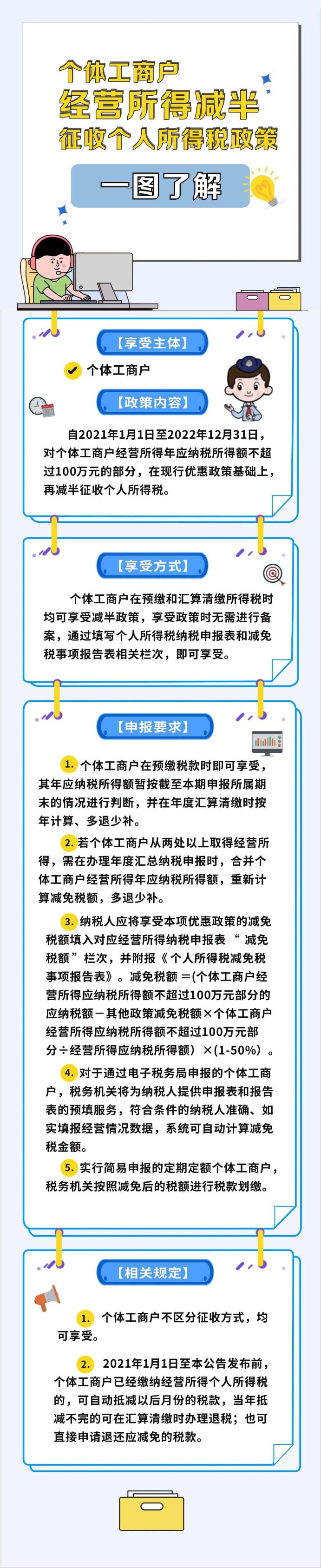 減半！個體工商戶個稅征收攻略來了