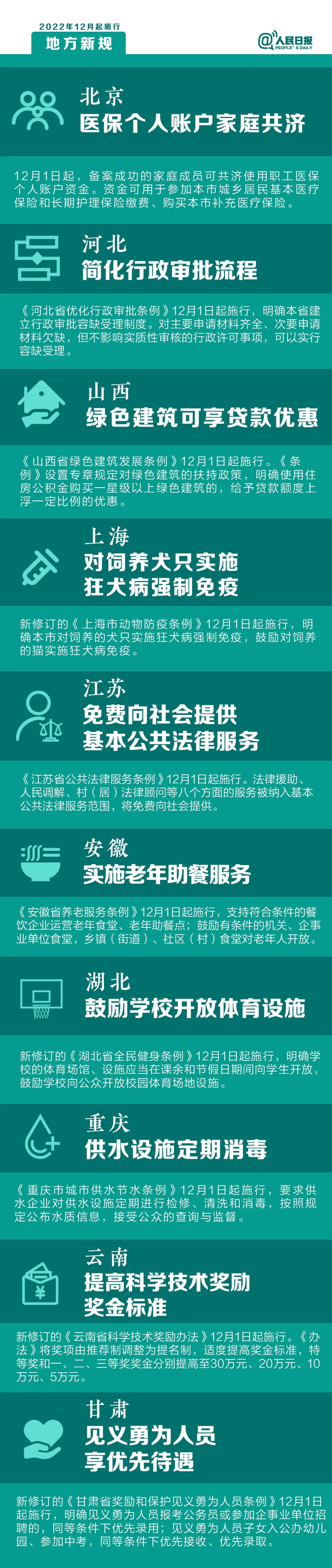 明天起，這些新規(guī)將影響你的生活2