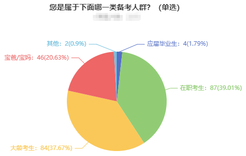 在職、大齡、寶媽寶爸...中注協(xié)：30歲以上CPA考生通過率最高！