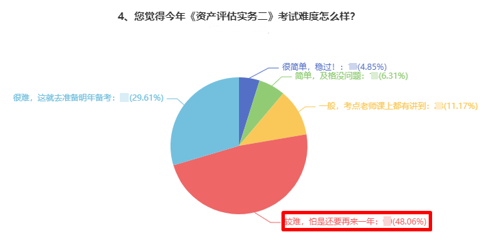 資產(chǎn)評估實務(wù)二