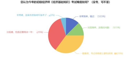 零基礎(chǔ)2023年想一次過(guò)經(jīng)濟(jì)師 請(qǐng)做好這四步！