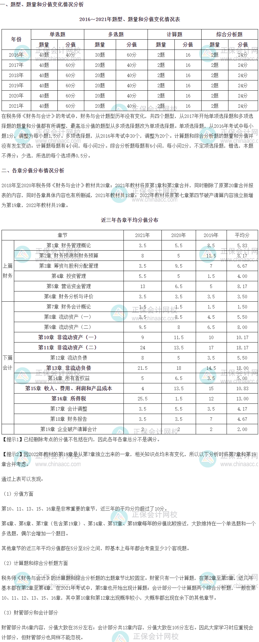 《財務(wù)與會計》題型、題量、分值變化及各章分值分布