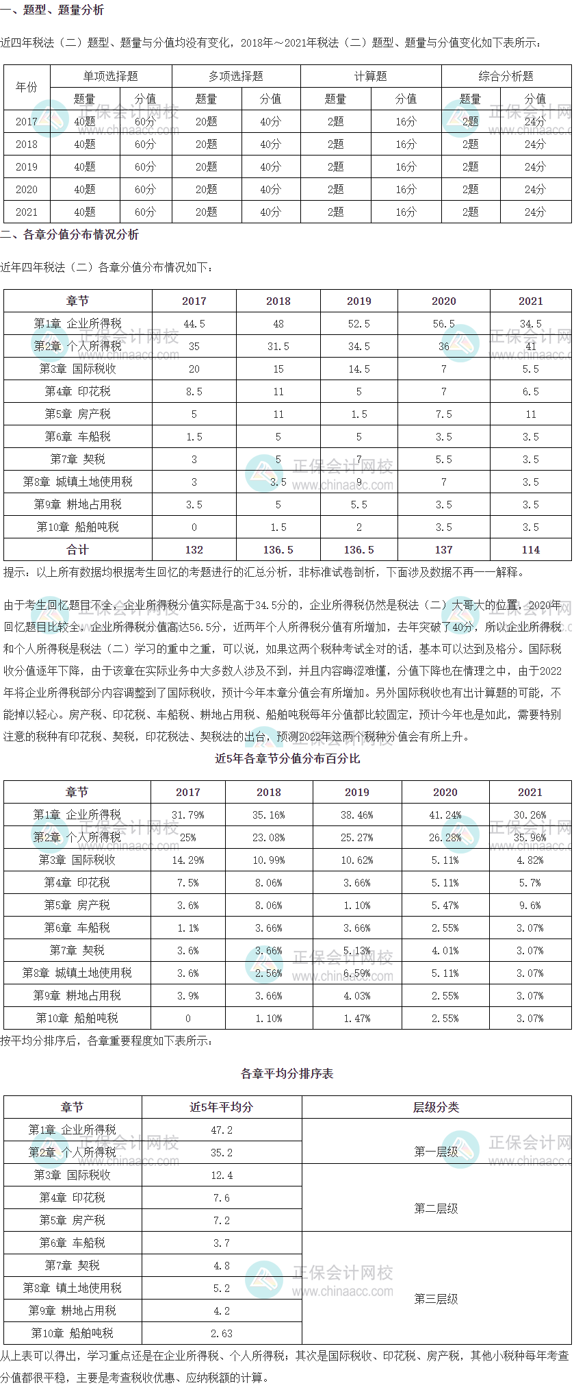 2022年稅務(wù)師《稅法二》考試題型、題量及各章分值占比情況