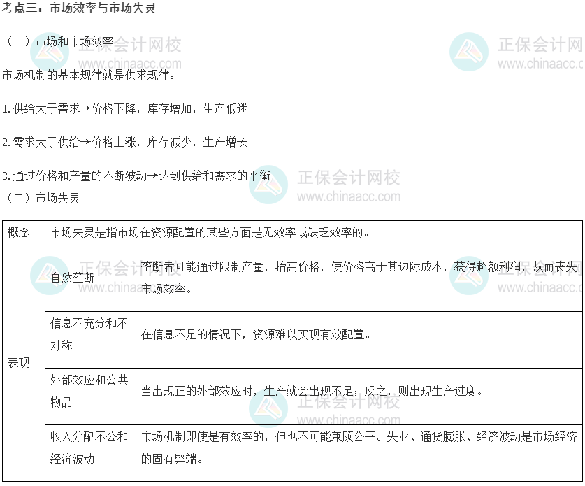 初級經(jīng)濟師《經(jīng)濟基礎(chǔ)知識》重要考點精選：市場效率與市場失靈