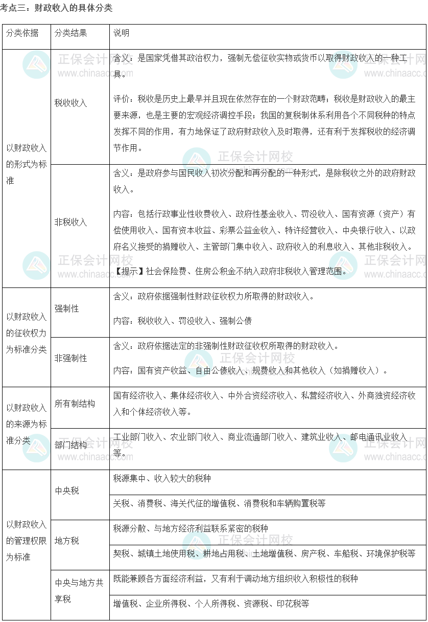 初級(jí)經(jīng)濟(jì)師《財(cái)政稅收》重要考點(diǎn)精選：財(cái)政收入的具體分類(lèi)