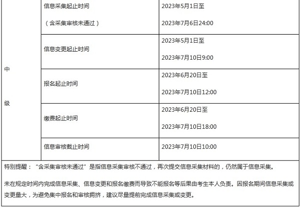 準備報名2023年中級會計的同學們看過來！這件事需要提前做！