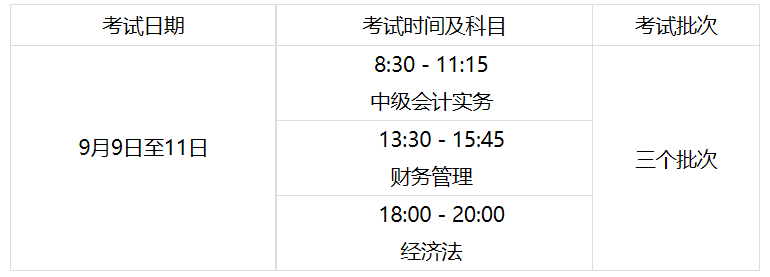 鄂爾多斯轉(zhuǎn)發(fā)內(nèi)蒙古2023年初級會計報名簡章