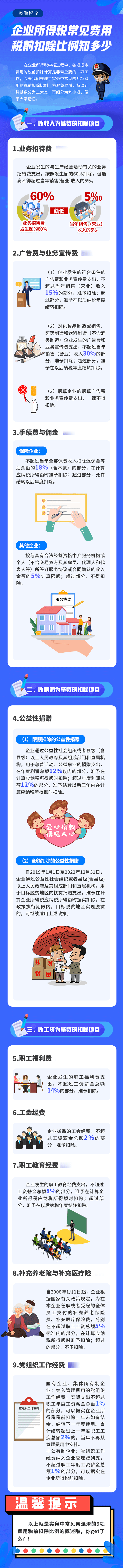 企業(yè)所得稅常見費(fèi)用稅前扣除比例