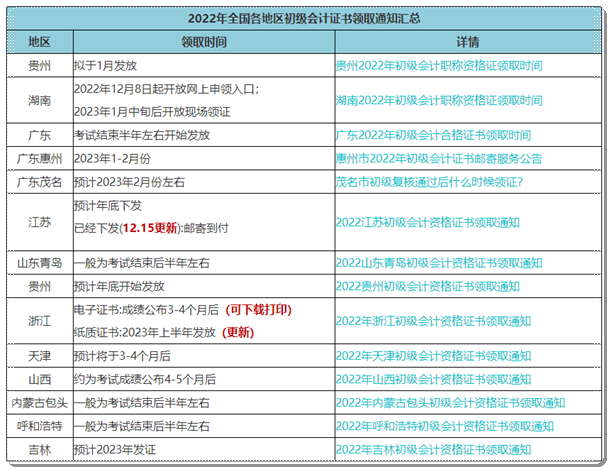 坐等！陸續(xù)有考生收到初級會計紙質(zhì)證書啦~快來查看領(lǐng)取時間>