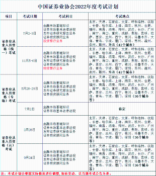 2023年證券從業(yè)考試計(jì)劃出了嗎