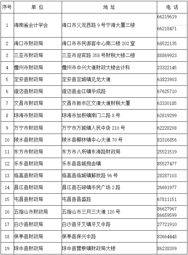 海南2022年初級(jí)會(huì)計(jì)資格證書領(lǐng)取通知