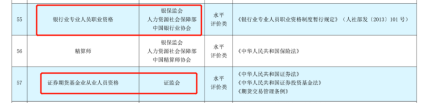 擁有證券從業(yè)資格證 可抵3600元個稅！