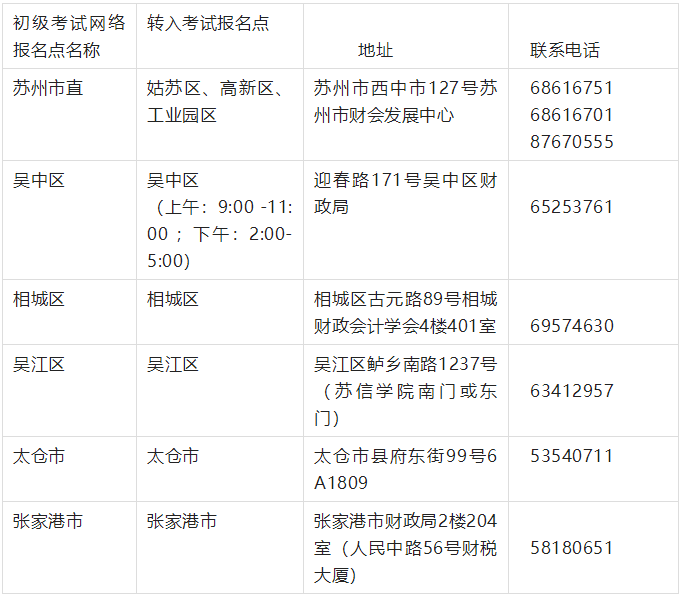 外省調(diào)入蘇州考區(qū)考生2022年初級會計(jì)證書領(lǐng)取公告