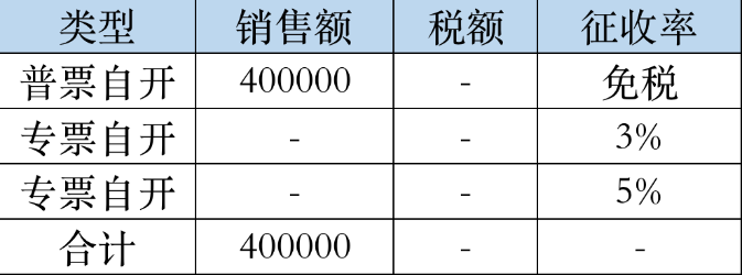 增值稅免稅普通發(fā)票合計(jì)40萬(wàn)元