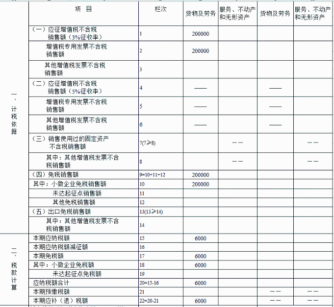 申報(bào)表填寫(xiě)