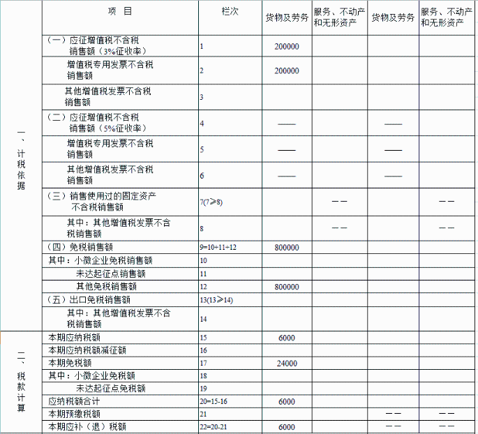 申報(bào)表填寫(xiě)