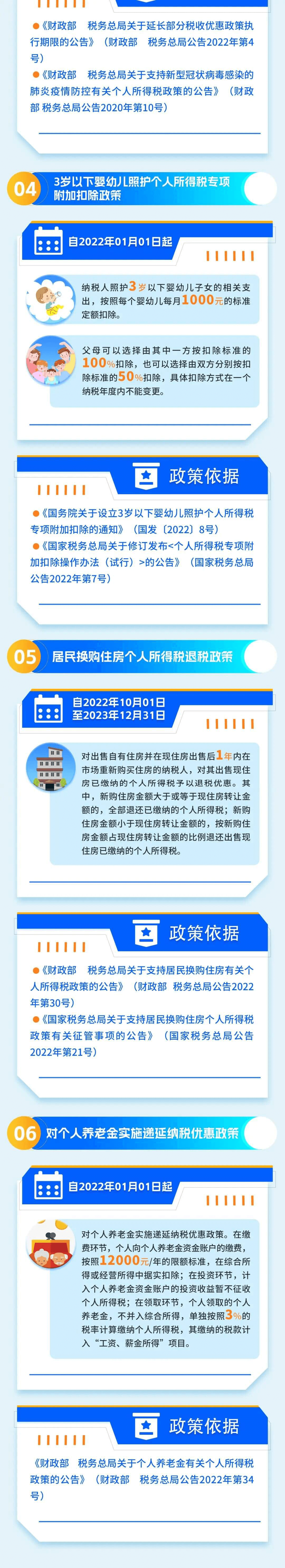 個人所得稅減免