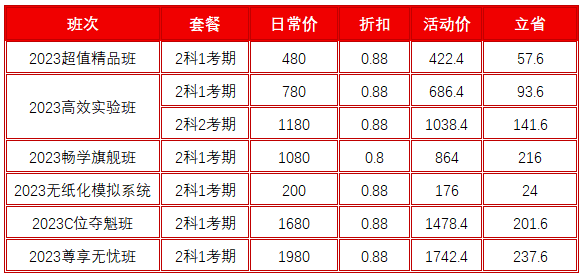 年終大促！2023初級會計好課低至8折 機(jī)不可失