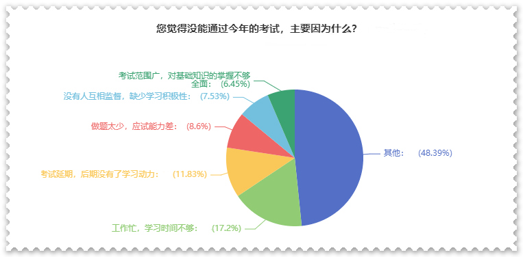 曝光！沒通過高級會計(jì)師考試原因都有哪些？