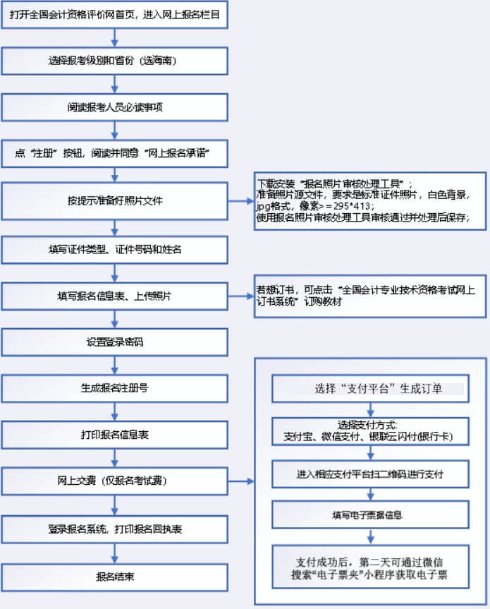 海南2023年初級會計職稱考試網(wǎng)上報名系統(tǒng)操作流程