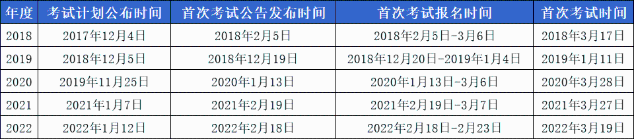 2023年基金從業(yè)最早什么時(shí)間考試？