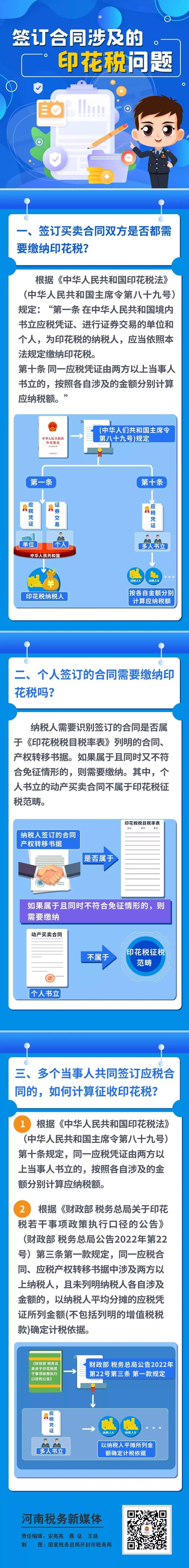 簽訂合同涉及的印花稅問題