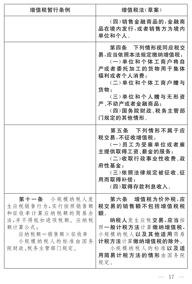 《中華人民共和國增值稅法（草案）》_12