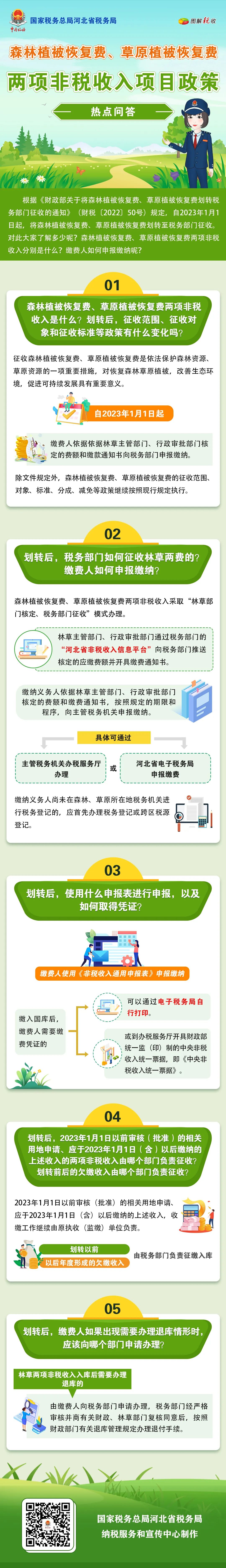 森林植被恢復(fù)費(fèi)、草原植被恢復(fù)費(fèi)兩項(xiàng)非稅收入項(xiàng)目政策